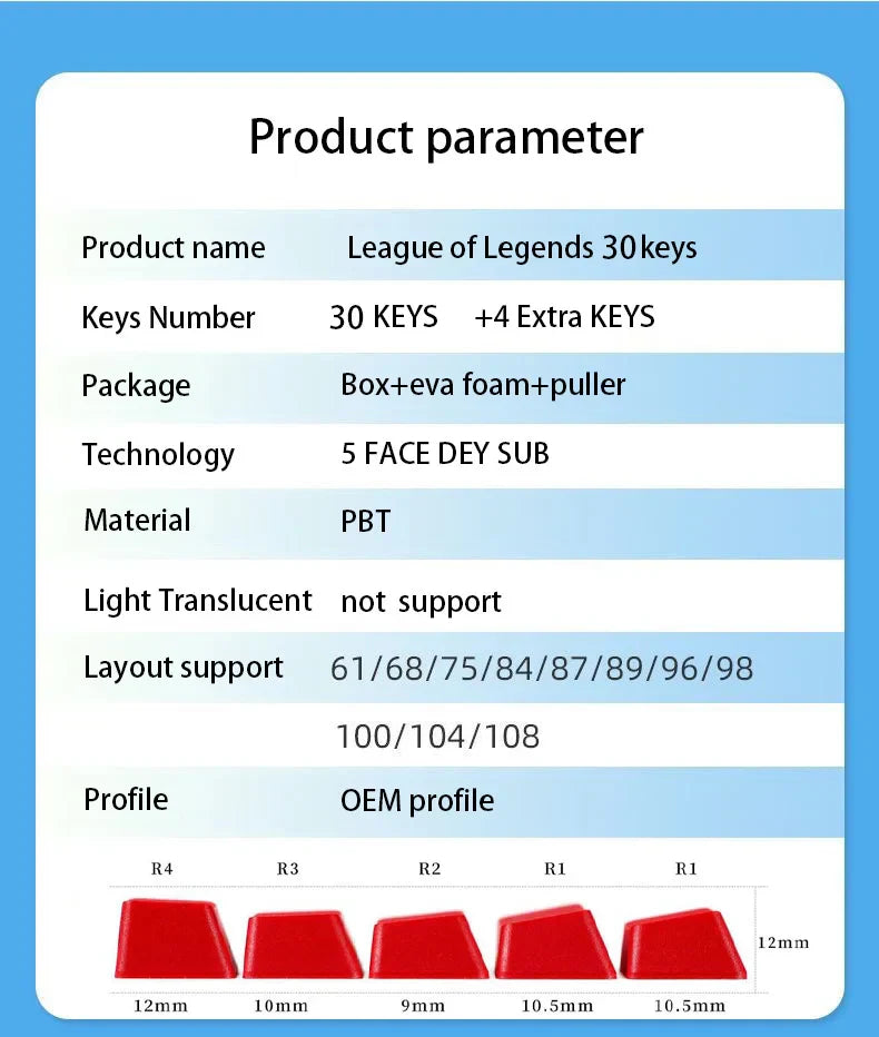 SPECIAL EDITION League of Legends Yuumi Keycaps – 30 Key
