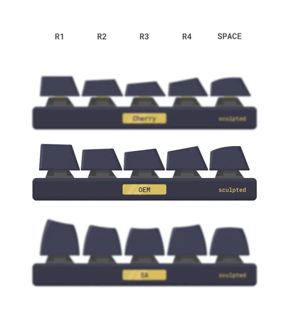 SPECIAL EDITION League of Legends Samira Keycaps